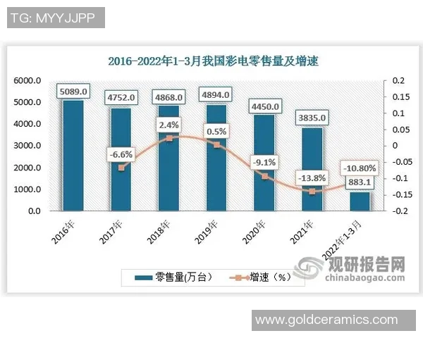 北京滑板队意识表现的数据分析与趋势探讨